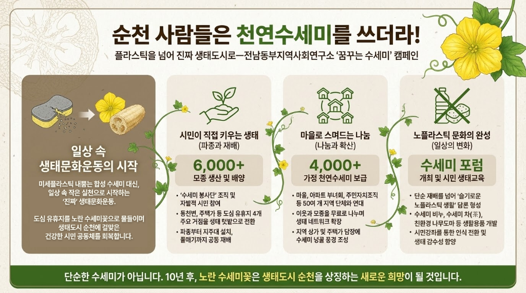 꿈꾸는 수세미 캠페인 인포그래픽 — 모종 6,000+ · 가정 4,000+ 보급
